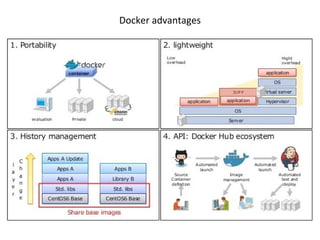 Docker advantages
 