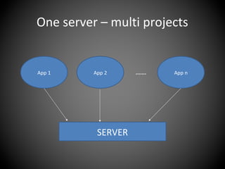 One server – multi projects
SERVER
App 1 App 2 App n.......
 