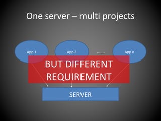 One server – multi projects
SERVER
App 1 App 2 App n.......
BUT DIFFERENT
REQUIREMENT
 