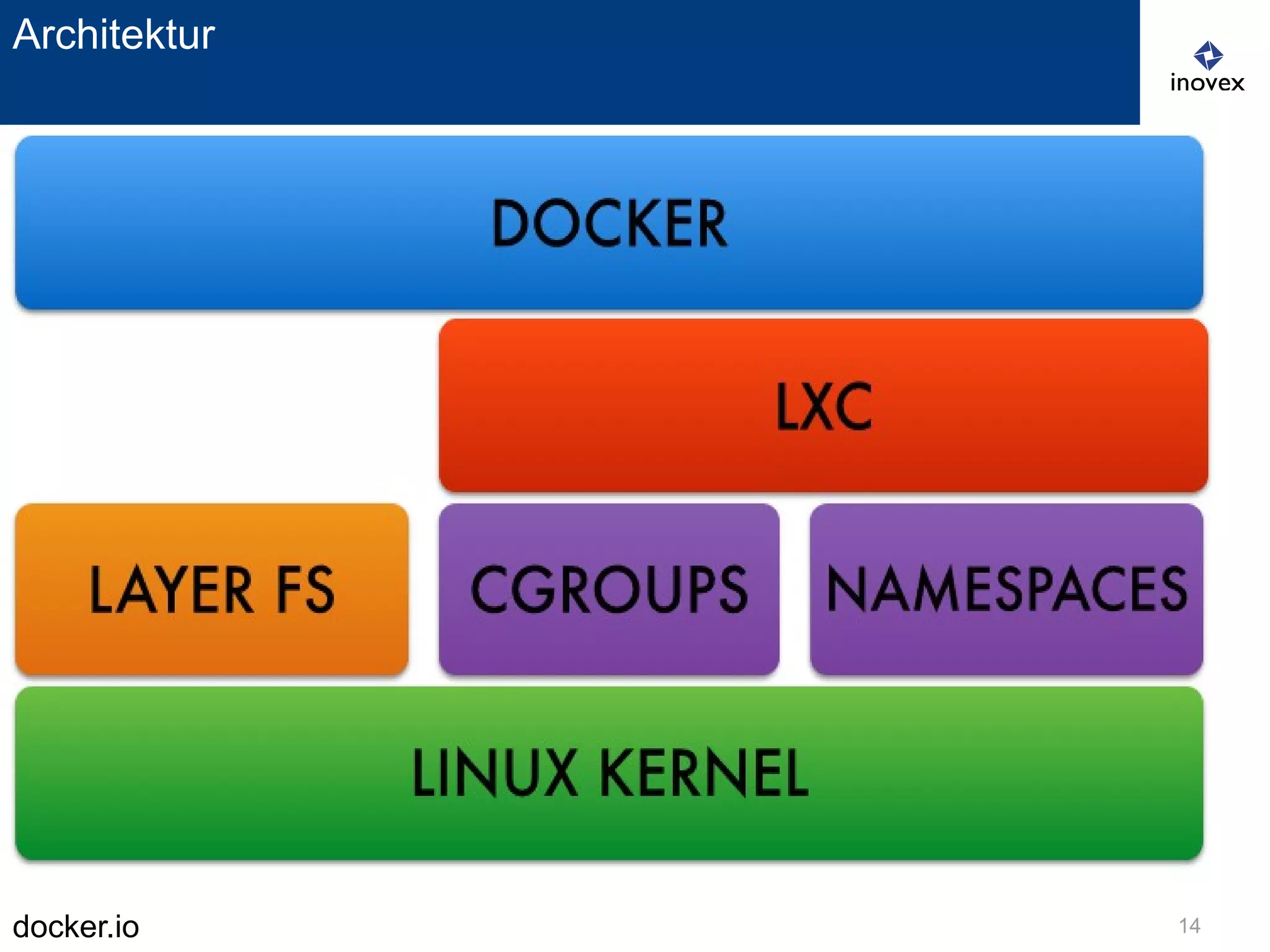 docker.io 14
Architektur
 