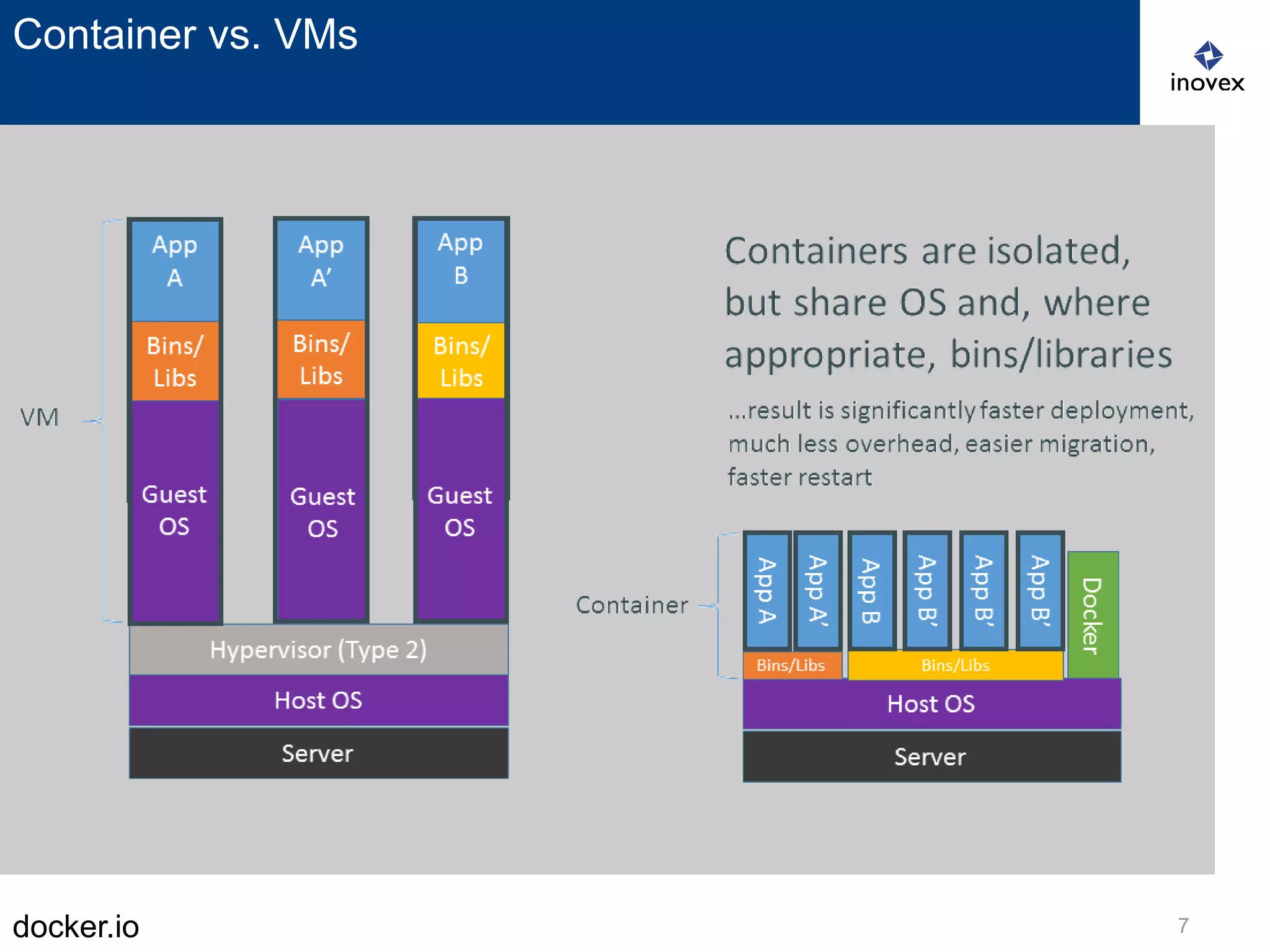 docker.io 7
Container vs. VMs
 