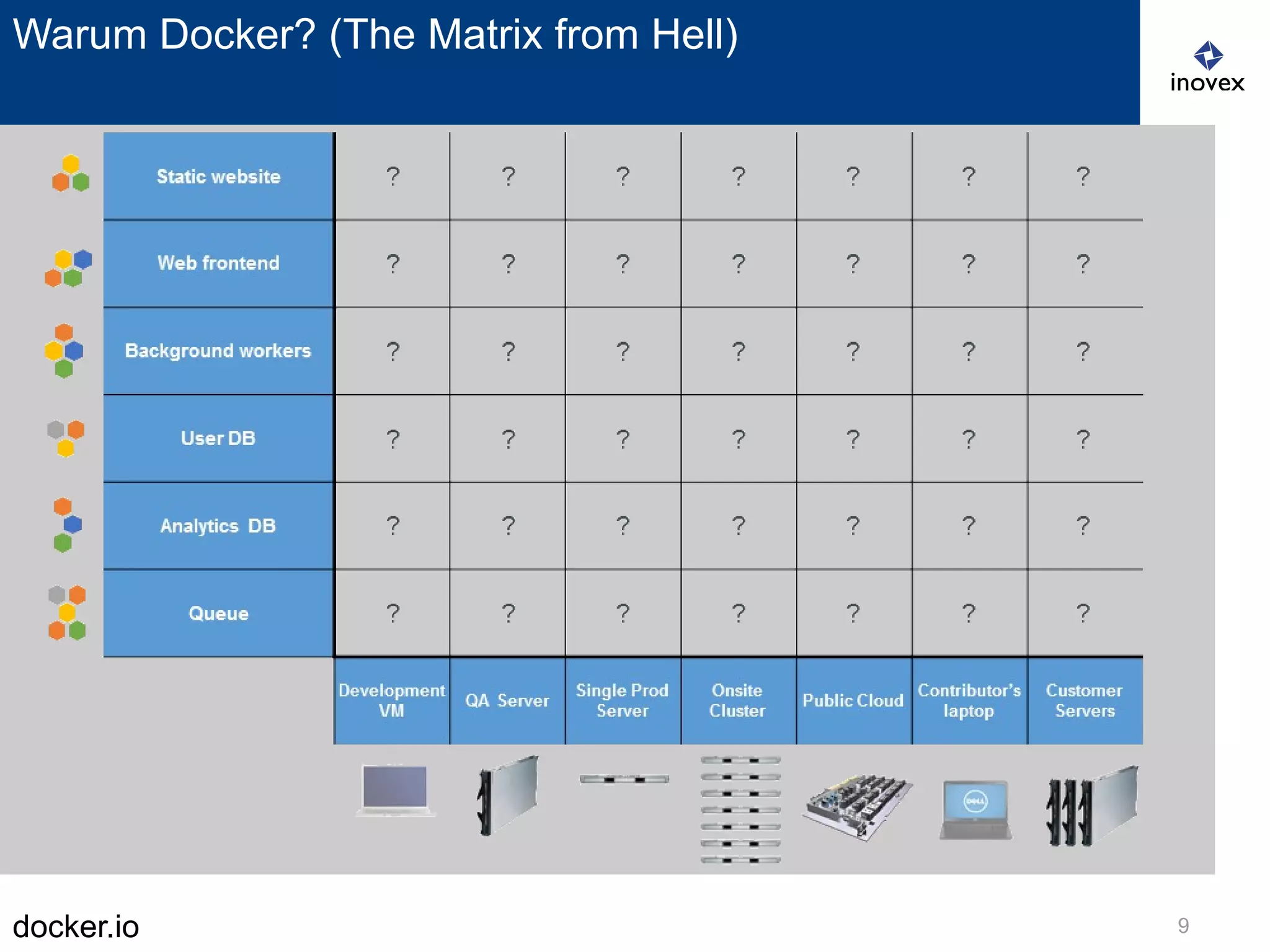 docker.io 9
Warum Docker? (The Matrix from Hell)
 