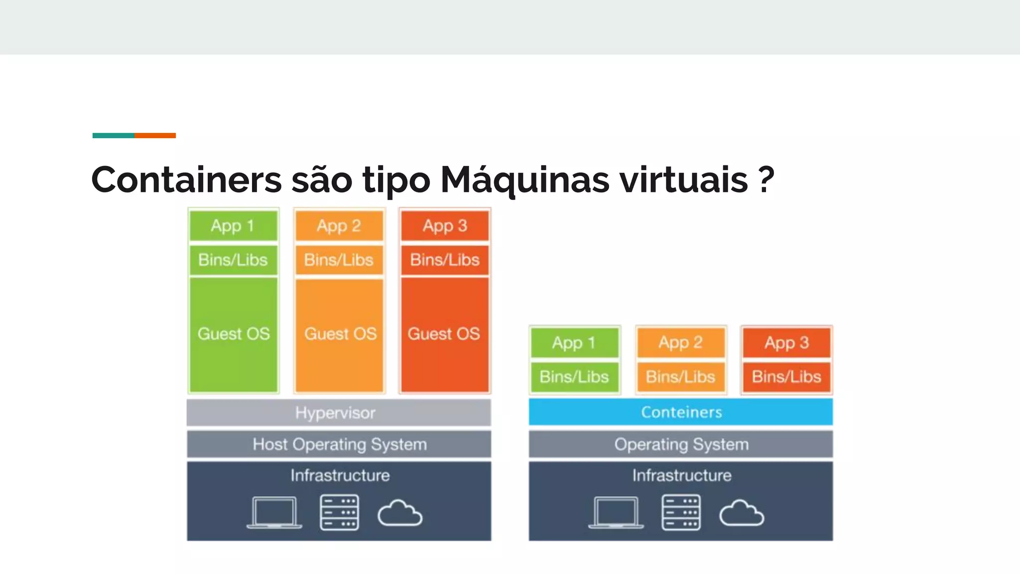 Containers são tipo Máquinas virtuais ?
 
