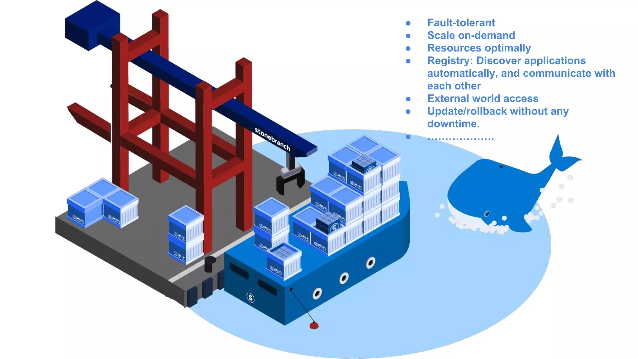 ● Fault-tolerant
● Scale on-demand
● Resources optimally
● Registry: Discover applications
automatically, and communicate with
each other
● External world access
● Update/rollback without any
downtime.
● ……………….
 