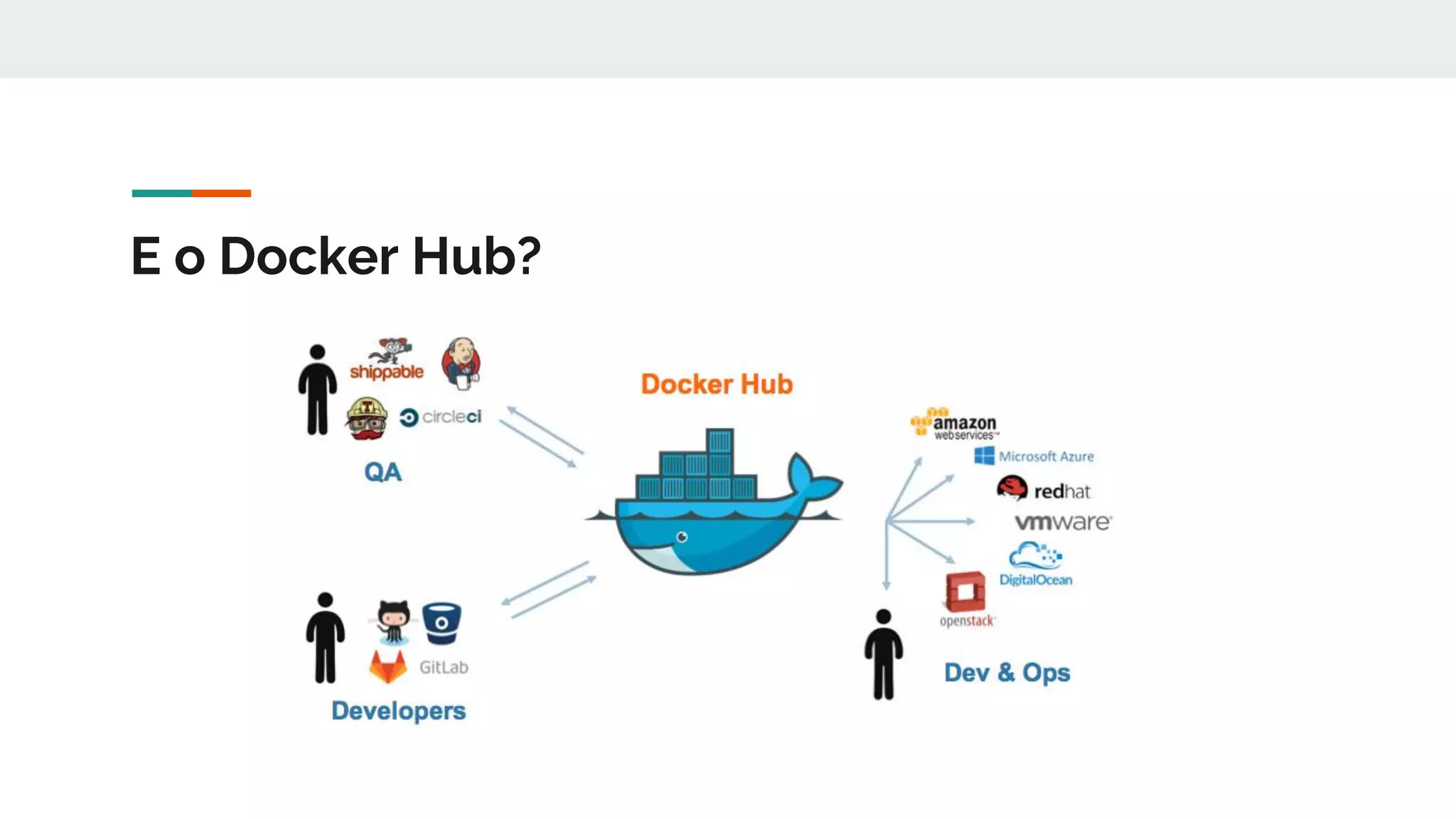 E o Docker Hub?
 