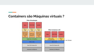 Containers são Máquinas virtuais ?
 