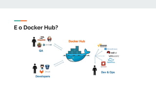 E o Docker Hub?
 