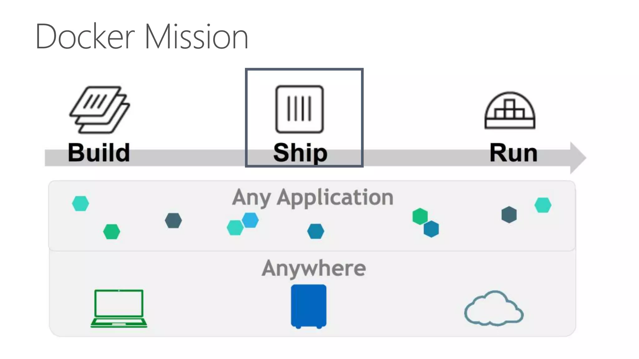 Docker Mission
 