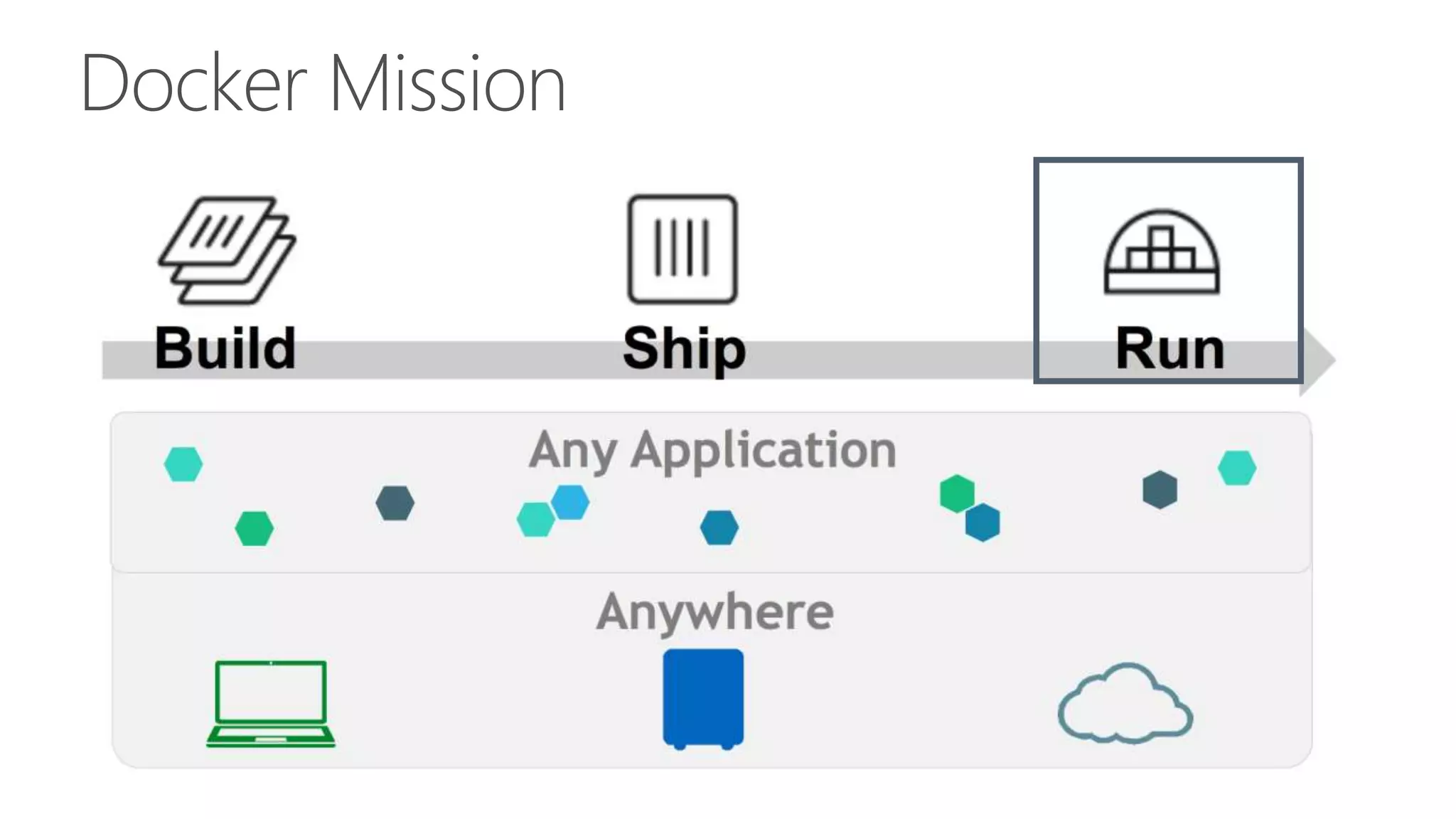 Docker Mission
 