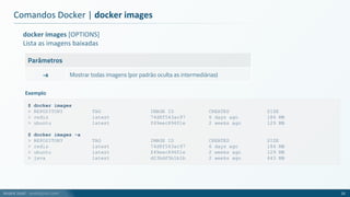 André Justi - andrejusti.com
docker images [OPTIONS]
Lista as imagens baixadas
Parâmetros
-a Mostrar todas imagens (por padrão oculta as intermediárias)
Comandos Docker | docker images
25
$ docker images
> REPOSITORY TAG IMAGE ID CREATED SIZE
> redis latest 74d8f543ac97 6 days ago 184 MB
> ubuntu latest f49eec89601e 2 weeks ago 129 MB
$ docker images -a
> REPOSITORY TAG IMAGE ID CREATED SIZE
> redis latest 74d8f543ac97 6 days ago 184 MB
> ubuntu latest f49eec89601e 2 weeks ago 129 MB
> java latest d23bdf5b1b1b 2 weeks ago 643 MB
Exemplo
 
