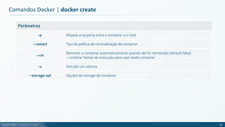 André Justi - andrejusti.com
Parâmetros
-p Mapeia uma porta entre o container e o host
--restart Tipo de política de reinicialização do container
--rm
Remover o container automaticamente quando ele for terminado (default false)
--runtime Tempo de execução para usar neste container
-v Vincular um volume
--storage-opt Opções do storage do container
Comandos Docker | docker create
36
 