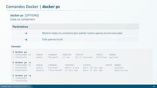 André Justi - andrejusti.com
docker ps [OPTIONS]
Lista os containers
Parâmetros
-a Mostrar todos os containers (por padrão mostra apenas os em execução)
-q Exibi apenas os ids
Comandos Docker | docker ps
40
$ docker ps
> CONTAINER ID IMAGE COMMAND CREATED STATUS PORTS NAMES
> 39e65a58f redis "docker" 16 sec Up 15 seconds 6379/tcp gallant
$ docker ps -a
> CONTAINER ID IMAGE COMMAND CREATED STATUS PORTS NAMES
> 39e65a58f redis "docker" About a min Exit 18 sec ago gallant
> 9f40f0ffb ubuntu "/bin/bash" 12 min ago Exit 12 min ago mystifying
$ docker ps -q
> 39e65a58f
> 9f40f0ffb
Exemplo
 