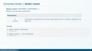 André Justi - andrejusti.com
docker restart [OPTIONS] <CONTAINER...>
Reinicia um ou mais containers
Parâmetros
-t
<tempo>
Quantidade em segundos que o docker espera para reiniciar o container, default são 10
segundos
Comandos Docker | docker restart
42
$ docker restart redisLocal
> redisLocal
$ docker restart -t 100 redisLocal
> redisLocal
Exemplo
 