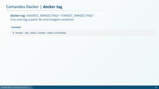 André Justi - andrejusti.com
docker tag <SOURCE_IMAGE[:TAG]> <TARGET_IMAGE[:TAG]>
Cria uma tag a partir de uma imagem existente
Comandos Docker | docker tag
52
$ docker tag redis:latest redis:minhaTag
Exemplo
 