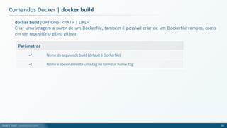 André Justi - andrejusti.com
docker build [OPTIONS] <PATH | URL>
Criar uma imagem a partir de um Dockerfile, também é possível criar de um Dockerfile remoto, como
em um repositório git no github
Parâmetros
-f Nome do arquivo de build (default é Dockerfile)
-t Nome e opcionalmente uma tag no formato 'name: tag'
Comandos Docker | docker build
54
 