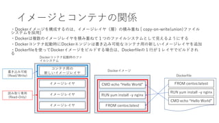 イメージとコンテナの関係
・Dockerイメージを構成するのは、イメージレイヤ（層）の積み重ね [ copy-on-write(union)ファイル
システムを採用]
・Dockerは複数のイメージレイヤを積み重ねて１つのファイルシステムとして見えるようにする
・Dockerコンテナ起動時にDockerエンジンは書き込み可能なコンテナ用の新しいイメージレイヤを追加
・Dockerfileを使ってDockerイメージをビルドする場合は、Dockerfileの１行が１レイヤでビルドされ
る
書き込み可能
(Read/Write)
読み取り専用
(Read-Only)
イメージレイヤ
イメージレイヤ
イメージレイヤ
コンテナ用の
新しいイメージレイヤ
FROM centos:latest
RUN yum install –y nginx
CMD echo “Hello World”
Dockerコンテナ起動時のファ
イルシステム
Dockerイメージ
Dockerfile
FROM centos:latest
RUN yum install –y nginx
CMD echo “Hello World”
 