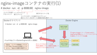 nginx-imageコンテナの実行(1)
# docker run -d -p 8080:80 nginx-image
# docker run -d -p 8080:80 nginx-image
Docker EngineDockerクライアント
① run
nginx-image
イメージ
ルートファイ
ルシステム
② nginx-imageイメージ(read-only)に
read/write可能なルートファイルシステム
を追加してコンテナを起動
コンテナを実行
するコマンド
バックグラウンド
実行コマンド
コンテナのポートを指定するオプション
80(コンテナー内のポート):8080(外部公開ポート)
今回は、コンテナ起動後にブラウ
ザで http://localhost:8080 にアク
セスし、Nginxの起動を確認する
read-only
read/write
nginx-image
イメージ
# curl http://<<DockerEngineのIP>>:8080/
実行するイメージ名
③コンテナ内のポートを80
外部公開用にポート8080を起動して
httpのアクセスを受け付ける
 