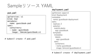 Sampleリソース YAML
apiVersion: v1
kind: Pod
metadata:
name: guestbook-pod
spec:
containers:
- name: guestbook
image: ibmcom/guestbook:v1
# kubectl create –f pod.yaml
pod.yaml apiVersion: apps/v1
kind: Deployment
metadata:
name: guestbook-deployment
spec:
replicas: 2
selector:
matchLabels:
app: guestbook
template:
metadata:
labels:
app: guestbook
spec:
containers:
- name: guestbook
image: ibmcom/guestbook:v1
deployment.yaml
# kubectl create –f deployment.yaml
 