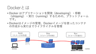 Dockerとは
• Docker はアプリケーションを開発（developing）・移動
（shipping）・実行（running）するための、プラットフォーム
です。
• Dockerはイメージの管理、Dockerイメージを使ったコンテナ
の作成から実行までライフサイクルを管理
Build
(イメージの作成）
Ship
(イメージの共有）
Run
(イメージの実行）
Docker Hub
リポジトリ
ソース
コード
Docker
イメージ
開発環境 本番環境
 