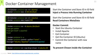 Docker Kubernetes Istio | PPSX