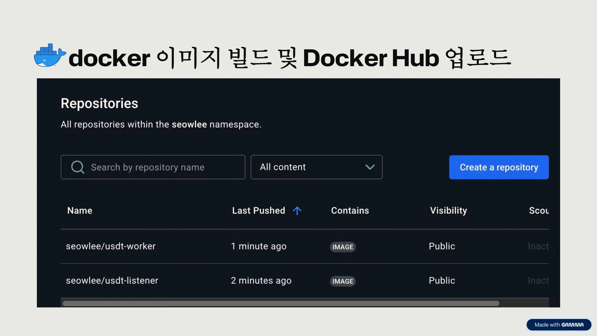 preencoded.png
docker 이미지 빌드 및 Docker Hub 업로드
 