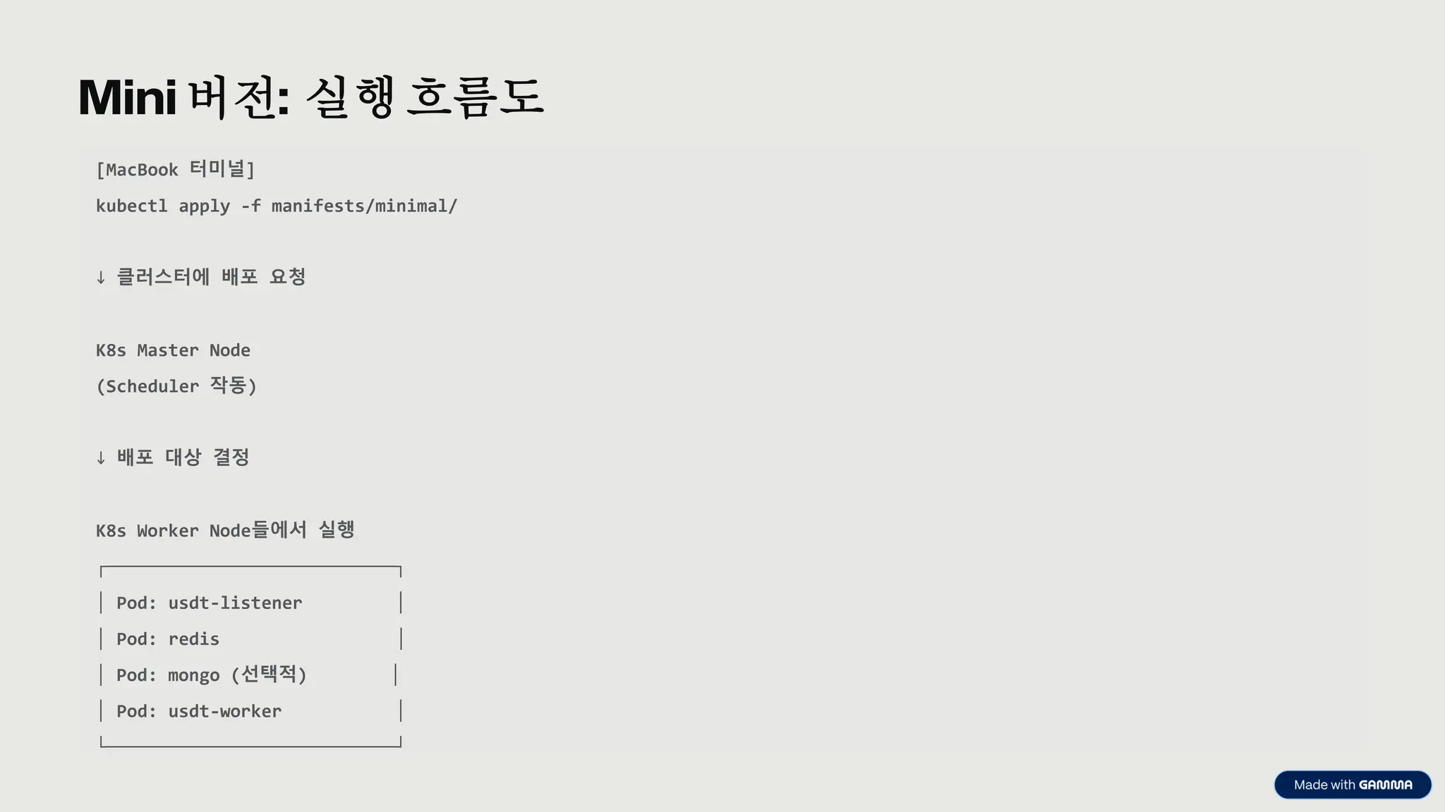 preencoded.png
Mini 버전: 실행 흐름도
[MacBook 터미널]
kubectl apply -f manifests/minimal/
↓ 클러스터에 배포 요청
K8s Master Node
(Scheduler 작동)
↓ 배포 대상 결정
K8s Worker Node들에서 실행
┌────────────────────────────┐
│ Pod: usdt-listener │
│ Pod: redis │
│ Pod: mongo (선택적) │
│ Pod: usdt-worker │
└────────────────────────────┘
 