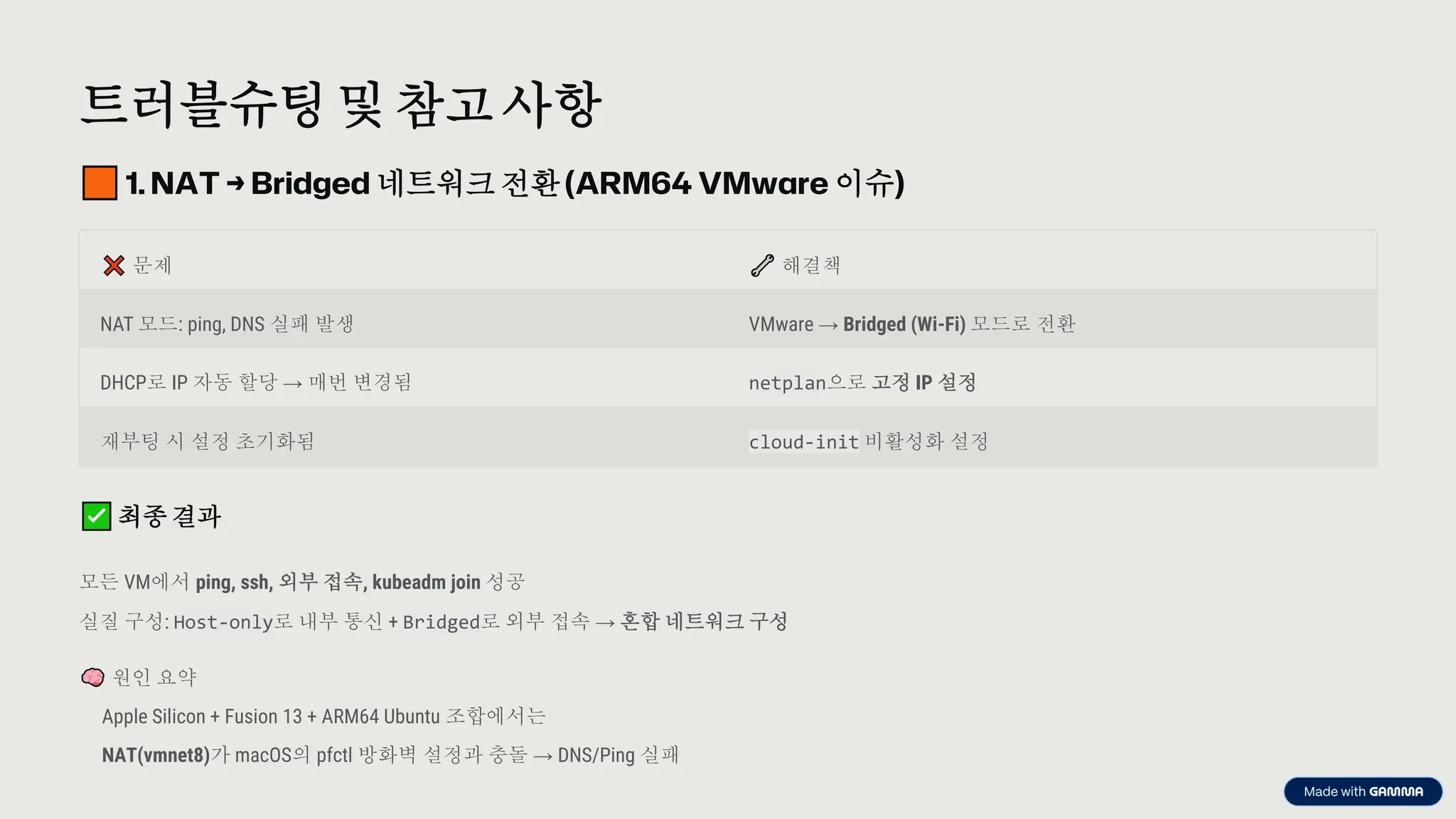 preencoded.png
트러블슈팅 및 참고 사항
1. NAT → Bridged 네트워크전환(ARM64 VMware 이슈)
문제 해결책
NAT 모드: ping, DNS 실패 발생 VMware → Bridged (Wi-Fi) 모드로 전환
DHCP로 IP 자동 할당 → 매번 변경됨 netplan으로 고정 IP 설정
재부팅 시 설정 초기화됨 cloud-init 비활성화 설정
최종결과
모든 VM에서 ping, ssh, 외부 접속, kubeadm join 성공
실질 구성: Host-only로 내부 통신 + Bridged로 외부 접속 → 혼합 네트워크 구성
원인 요약
Apple Silicon + Fusion 13 + ARM64 Ubuntu 조합에서는
NAT(vmnet8)가 macOS의 pfctl 방화벽 설정과 충돌 → DNS/Ping 실패
 