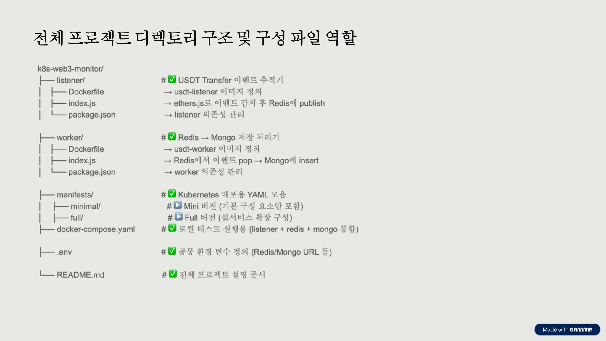 preencoded.png
전체 프로젝트디렉토리 구조 및 구성 파일 역할
 