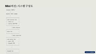 preencoded.png
Mini 버전 : 시스템구성도
[MacBook 사용자]
│
NodePort 접근 (32000)
↓
┌──────────────────────┐
│ usdt-listener Pod │
│ - ethers.js │
│ - express 상태 확인 │
└─────────┬────────────┘
↓ Redis Publish
┌──────────────────────┐
│ Redis Pod │
└─────────┬────────────┘
↓ Redis Subscribe
┌──────────────────────┐
│ usdt-worker Pod │
│ - Redis 구독 │
│ - MongoDB 저장 │
└─────────┬────────────┘
↓
┌──────────────────────┐
│ MongoDB Pod │
└──────────────────────┘
 