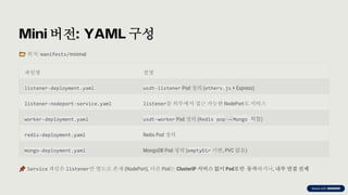 preencoded.png
Mini 버전: YAML 구성
위치: manifests/minimal
파일명 설명
listener-deployment.yaml usdt-listener Pod 정의 (ethers.js + Express)
listener-nodeport-service.yaml listener를 외부에서 접근 가능한 NodePort로 서비스
worker-deployment.yaml usdt-worker Pod 정의 (Redis pop → Mongo 저장)
redis-deployment.yaml Redis Pod 정의
mongo-deployment.yaml MongoDB Pod 정의 (emptyDir 기반, PVC 없음)
Service 파일은 listener만 별도로 존재 (NodePort), 다른 Pod는 ClusterIP 서비스 없이 Pod로만 동작하거나, 내부 연결 전제
 