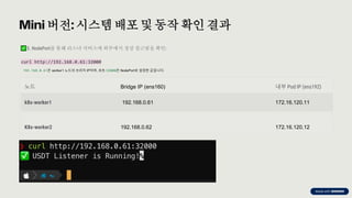 preencoded.png
Mini 버전: 시스템 배포 및 동작 확인 결과
5. NodePort를 통해 리스너 서비스에 외부에서 정상 접근됨을 확인:
curl http://192.168.0.61:32000
192.168.0.61은 worker1 노드의 브리지 IP이며, 포트 32000은 NodePort로 설정한 값입니다.
노드 Bridge IP (ens160) 내부 Pod IP (ens192)
k8s-worker1 192.168.0.61 172.16.120.11
K8s-worker2 192.168.0.62 172.16.120.12
 