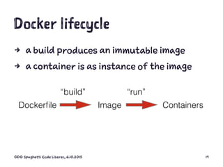 Docker lifecycle
4 a build produces an immutable image
4 a container is as instance of the image
GDG Spaghetti Code Libere...