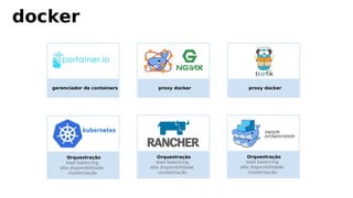 docker
gerenciador de containers proxy docker
Orquestração
load balancing
alta disponibilidade
clusterização
Orquestração
load balancing
alta disponibilidade
clusterização
Orquestração
load balancing
alta disponibilidade
clusterização
proxy docker
 