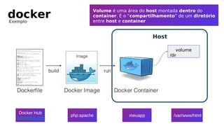 docker
Exemplo
volume
/dir
Host
Volume é uma área do host montada dentro do
container. É o “compartilhamento” de um diretório
entre host e container
php:apache meuapp /var/www/html
Docker Hub
hub.docker.com
 