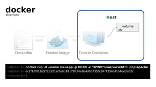 volume
/dir
Host
docker
Exemplo
~/docker $> docker run -d --name meuapp -p 80:80 -v "$PWD":/var/www/html php:apache
~/docker $> ec2f16f018e572e221af1e6d18179fcf4a6b4d607350c94f7254c41b4ee3a62c
~/docker $> |
 