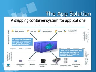 The App SolutionThe App Solution
 