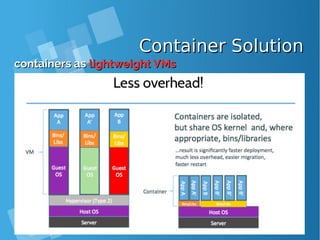 Container SolutionContainer Solution
containers ascontainers as lightweight VMslightweight VMs
 