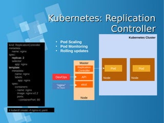 Kubernetes: ReplicationKubernetes: Replication
ControllerController
Kubernetes Cluster
Master
Node
Node
Pod
Node
Pod
etcd
Replication
Controller
APIDev/Ops
kind: ReplicationController
metadata:
name: nginx
spec:
replicas: 2
selector:
app: nginx
template:
metadata:
name: nginx
labels:
app: nginx
spec:
containers:
- name: nginx
image: nginx:v2.2
ports:
- containerPort: 80
“nginx”
RC Object
• Pod Scaling
• Pod Monitoring
• Rolling updates
# kubectl create –f nginx-rc.yaml
 