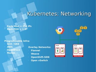 Kubernetes: NetworkingKubernetes: Networking
•
Each Host = 256 IPs
•
Each POD = 1 IP
Programmable Infra:
•
GCE / GKE
•
AWS
•
OpenStack
•
Nuage
Overlay Networks:
•
Flannel
•
Weave
•
OpenShift-SDN
•
Open vSwitch
 