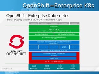 OpenShift=Enterprise K8sOpenShift=Enterprise K8s
 