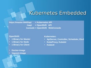 Kubernetes EmbeddedKubernetes Embedded
https://master:8443/api = Kubernetes API
/oapi = OpenShift API
/console = OpenShift WebConsole
OpenShift:
• 1 Binary for Master
• 1 Binary for Node
• 1 Binary for Client
• Docker-image
• Vagrant-image
Kubernetes:
• ApiServer, Controller, Scheduler, Etcd
• KubeProxy, Kubelet
• Kubectl
 