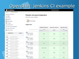 Openshift: Jenkins CI exampleOpenshift: Jenkins CI example
 