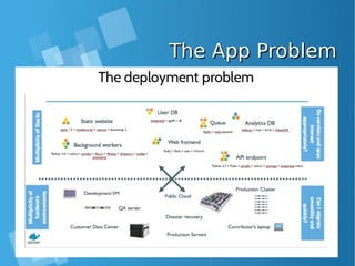 The App ProblemThe App Problem
 