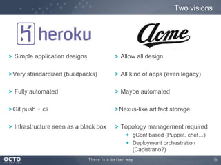 Two visions

Simple application designs

Allow all design

Very standardized (buildpacks)

All kind of apps (even legacy)

Fully automated

Maybe automated

Git push + cli

Nexus-like artifact storage

Infrastructure seen as a black box

Topology management required
gConf based (Puppet, chef…)
Deployment orchestration
(Capistrano?)
15

 
