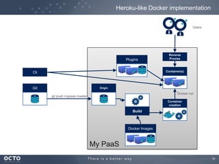 Heroku-like Docker implementation
Users

Plugins

Reverse
Proxies

Container(s)

Cli

Git

Origin

Docker run

git push mypaas master

Container
creation

Build

Docker Images

My PaaS
19

 