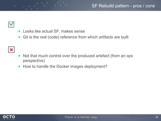 SF Rebuild pattern - pros / cons

Looks like actual SF, makes sense
Git is the real (code) reference from which artifacts are built

Not that much control over the produced artefact (from an ops
perspective)
How to handle the Docker images deployment?

28

 