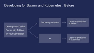 Test locally on Swarm
?
Deploy to production
in Swarm
Developing for Swarm and Kubernetes : Before
Develop with Docker
Community Edition
on your workstation
Deploy to production
in Kubernetes
 