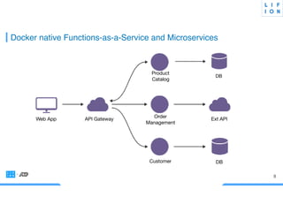 8
Docker native Functions-as-a-Service and Microservices
Product 

Catalog
Order 

Management
Customer DB
Ext APIAPI GatewayWeb App
Decomposing to Bounded Context
 