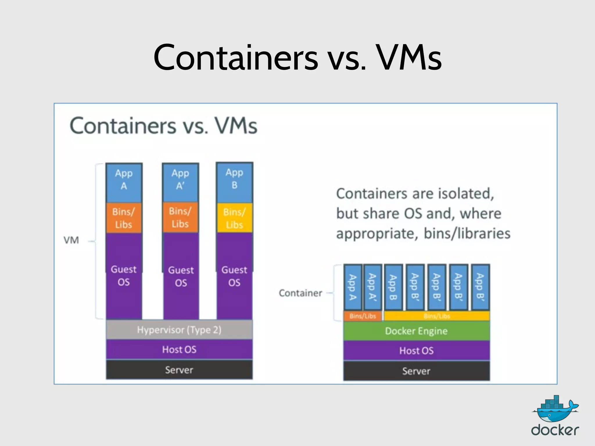 Containers vs. VMs
 