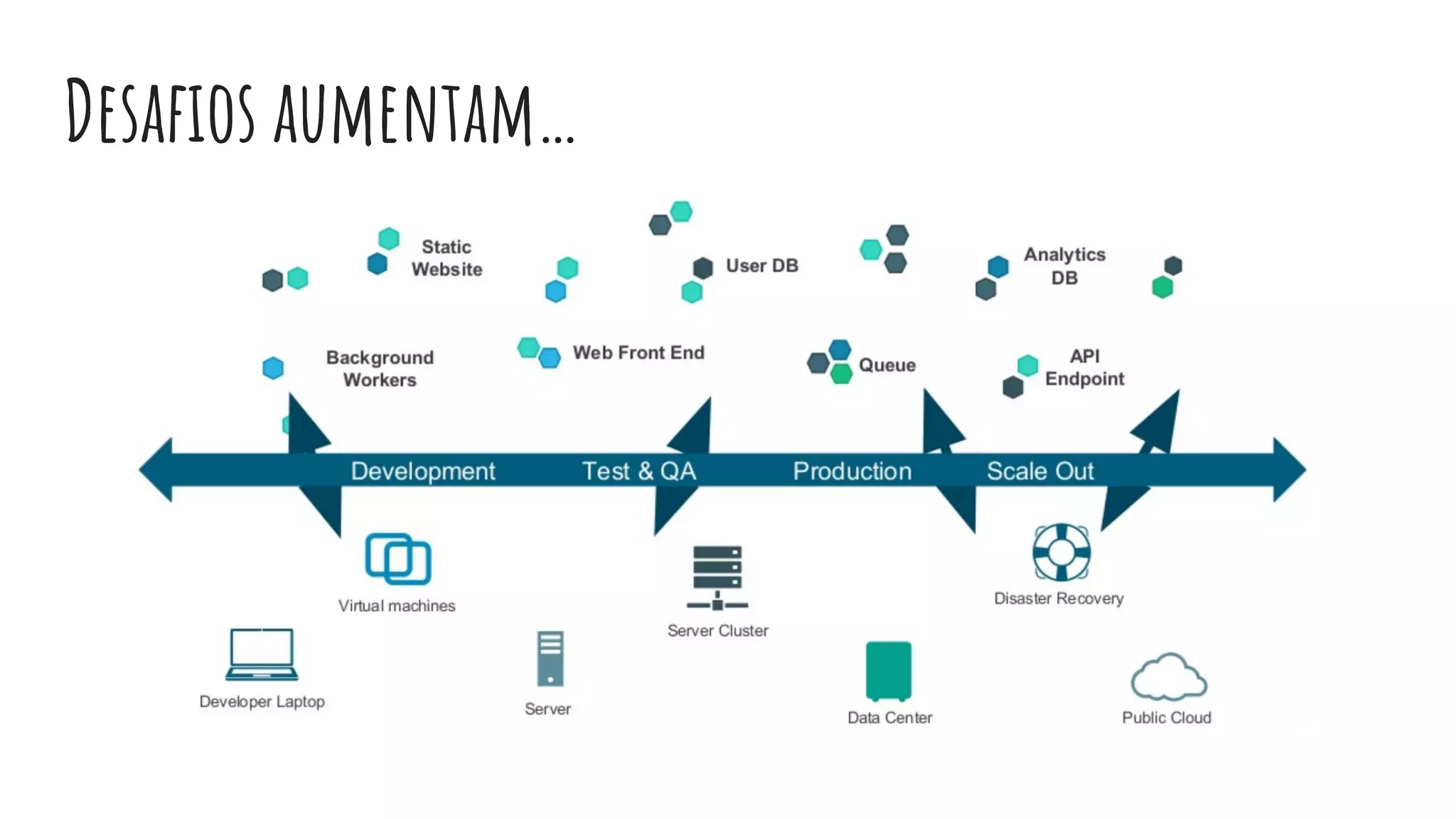 Desafios aumentam…
 